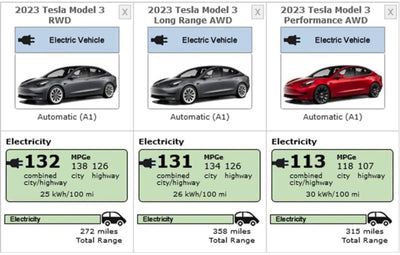 2023 Tesla Model 3 exposure range and 2022 basically the same