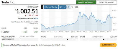 Mamma Cathie: tesla Stock Price Will Triple In 4 Years
