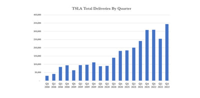 Tesla Closed Down 8.6%, The Biggest One-day Drop In The Last Four Months