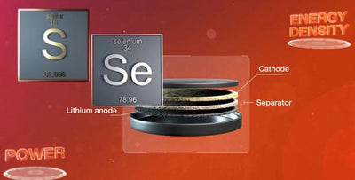 Nasa Solid-state Battery Major Breakthrough: Energy Density Of About Twice The Tesla 4680 Battery