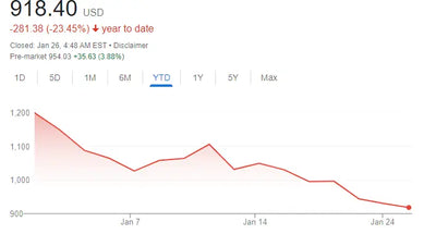 Tesla earnings meeting is approaching, Musk will offer what big move to save the stock price?