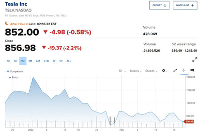 Tesla under investigation for "ghost brakes"! 416,000 vehicles involved, company's stock price plunges over 5%