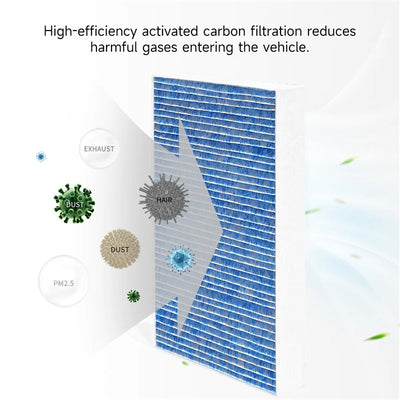HEPA Air Filter Accessories for Model 3&Y 2016-2024 2-Pack TOPCARS